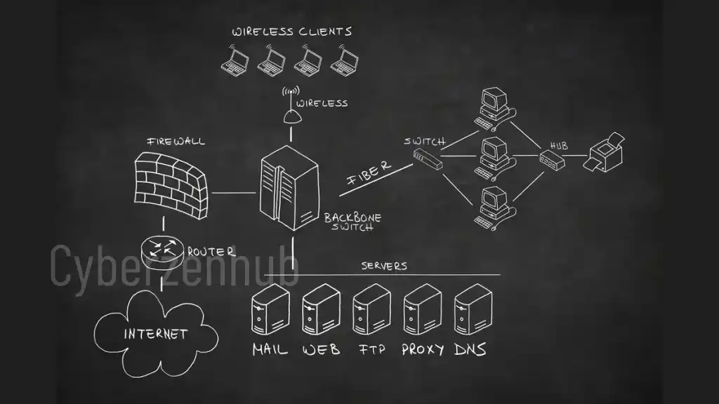 how to build a proxy server
